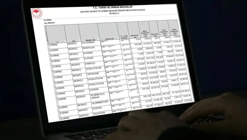 2025 Mart Ayında Mazot ve Gübre Desteği Ödemelerinde Son Durum Nedir?