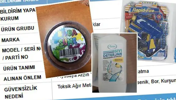 GÜBİS Uyardı: Tehlikeli Ürünler Toplatılmaya Başladı, Tüketiciler Dikkat!
